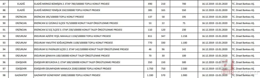 Başvuru sayısı 1 milyona koşuyor! TOKİ 100 bin konut başvurusu nasıl yapılır? 2020 TOKİ evleri başvuru şartları! 43