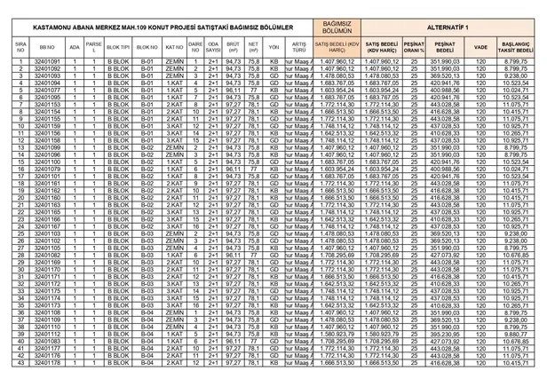 TOKİ’den %25 peşinatlı anahtar teslim daireler! En yüksek 1.112.767,29 TL! 13 ilde aylık 6.954 TL taksitle 2+1, 3+1, 4+1 ev imkanı...