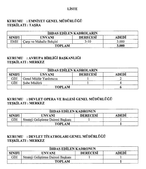 3.000 bekçi alımı yapılacak! Bekçilik alımı başvuruları başladı mı, ne zaman? 2022 bekçilik alımı hangi illere yapılacak?