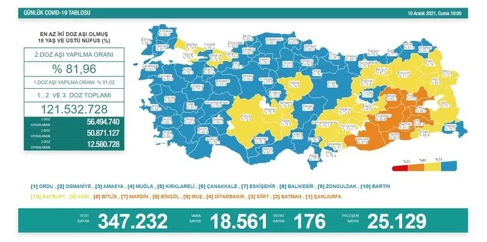 SON DAKİKA | Sağlık Bakanlığı Kovid-19 tablosunu duyurdu (16 Aralık 2021 vaka ve vefat verileri) - 8