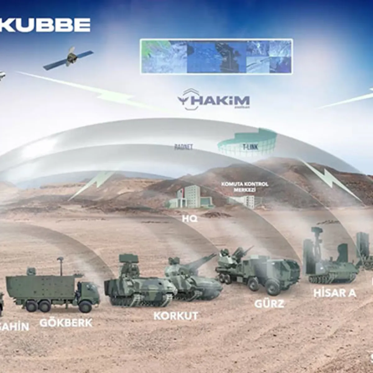 ANALİZ| Yerli muhafızlar görevde! Gök vatanın çelik zırhı: Çelik Kubbe denklemleri bozdu