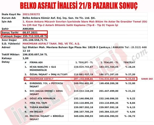 1625982894122.jpg Başkentlilerin 64 milyon TL’si havaya uçtu! CHP'li ABB'nin ihale oyunu - 2