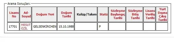 Son dakika | Fenerbahçe'de flaş Mesut Özil gelişmesi - 1