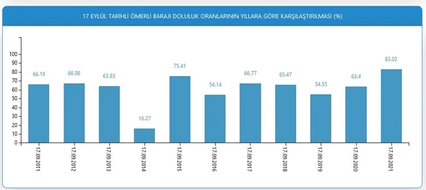 Ömerli Barajı nerede? 18 Eylül MasterChef 70. bölümün çekildiği Ömerli Barajı nereye bağlı? Hangi ilçede? - 2