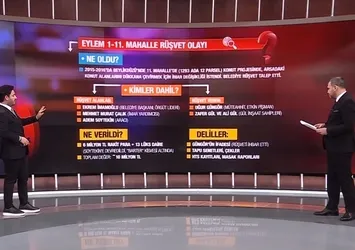 İBB iddianamesinde hangi suçlamalar var? İmamoğlu'na yöneltilen 142 suçlama ne?