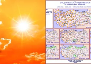 Afrika kökenli sıcaklar afet boyutunda! 27 ilde termometreler 40 dereceyi geçti, yangın riski yüksek: 3 gün boyunca...