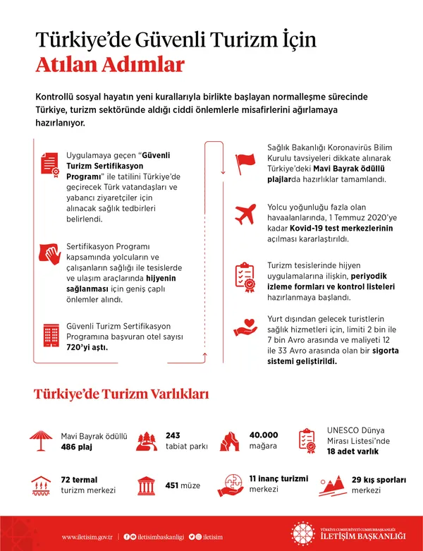iletisim-baskanligi-paylasti-iste-guvenli-turizm-icin-atilan-adimlar-1593460376175.jpg İletişim Başkanlığı paylaştı: İşte güvenli turizm için atılan adımlar - 1