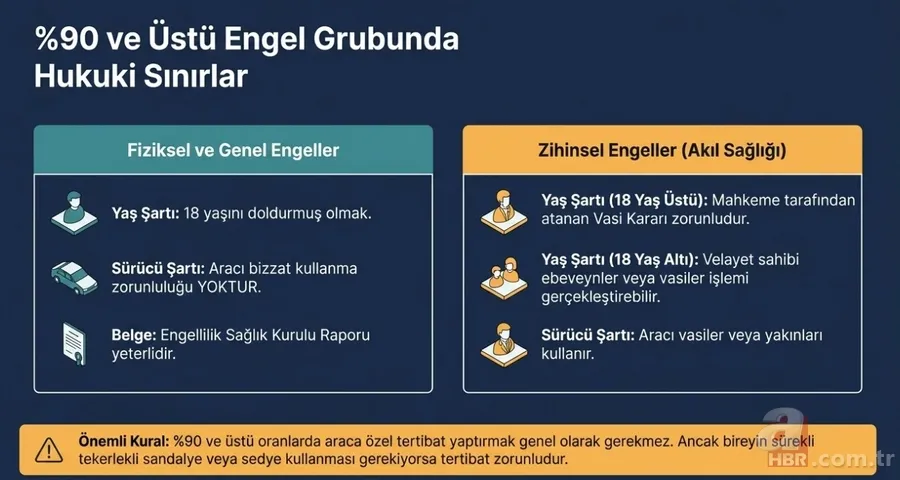 Engelli araçlarında 5 yıl cezasız satış dönemi! ÖTV'siz hangi modeller alınabilecek? 4
