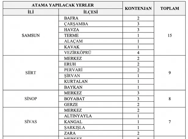 KPSS 65 puanı olan başvura biliyor! GİB 2 bin personel alımı yapıyor! İşte başvuru şartları...