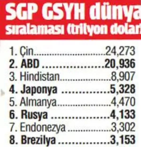 Türkiye satın alma gücünde dünya devlerini solladı! Pandemi Türkiye'nin büyümesini engelleyemedi - 5