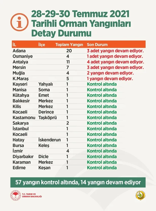 Türkiye’de piknik mangal yasaklandı mı? Ormana giriş yasak mı? Antalya, Muğla, Gaziantep, Çanakkale, İstanbul...
