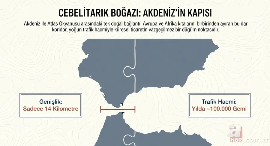 Küresel ticaretin kapıları: Kıtaları bağlayan boğazlar ve kanallar 6