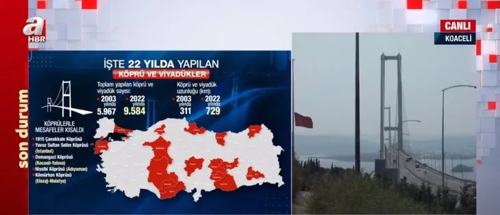 AK Parti 22 yaşında! A Haber tek tek ekranlara taşıdı... İşte AK Parti’nin 22 yılda hayata geçirdiği dev eserler