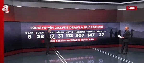DEAŞ elebaşı Al Sumaidai Türkiye’de yakalandı! Başkan Recep Tayyip Erdoğan duyurdu | Kureyşi ve Bağdadi’nin hocası çıktı