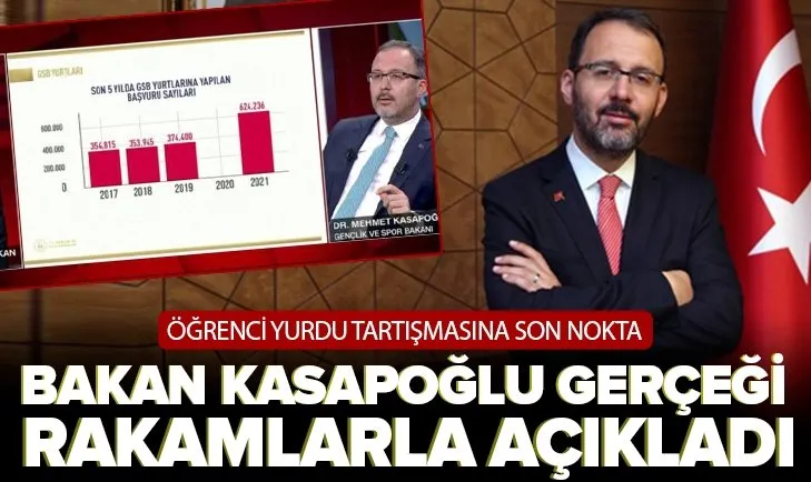 Gençlik ve Spor Bakanı Dr. Kasapoğlu’ndan öğrenci yurdu tartışmasına tablolu yanıt