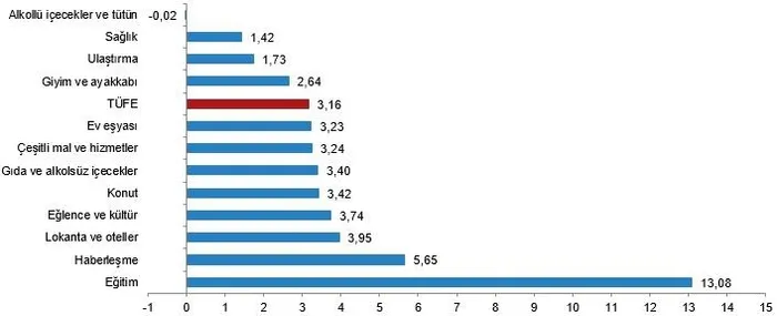 TÜİK kritik veriyi açıkladı! Mart ayı enflasyon oranı belli oldu | Mart 2024 enflasyon oranı | Bakan Mehmet Şimşek’ten flaş yorum