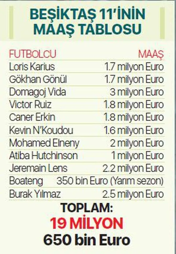 Beşiktaş’a Barcelona modeli! Krizden böyle çıkacaklar