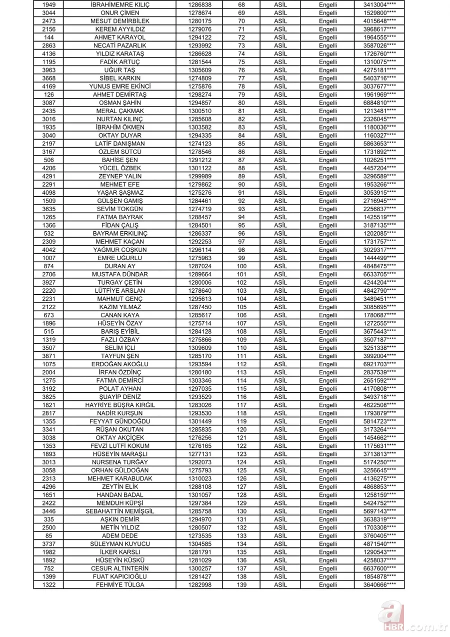 2+1 TOKİ Başakşehir kura sonuçları açıklandı! İşte, TOKİ kura çekilişi Başakşehir Kayabaşı sıralı tam listesi! 3