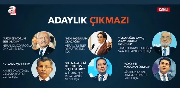 Mansur Yavaş’tan Meral Akşener’e soğuk duş: Yüzünü çevirip gitti! Savcı Sayan Ankara’da yaşananları A Haber’de anlattı