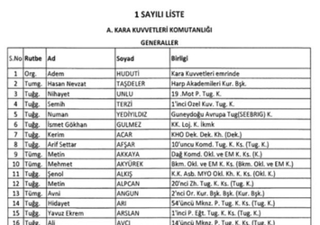 TSK'dan ihraç edilen o isimler