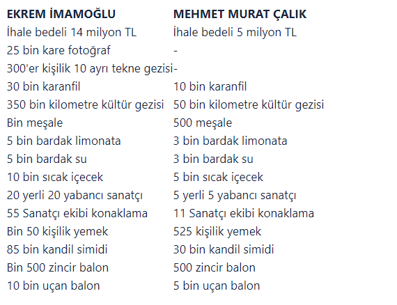 Ekrem İmamoğlu'ndan Beylikdüzü'nde büyük israf - 7