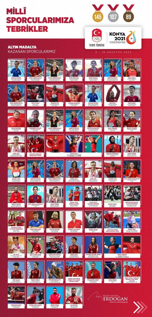 Son dakika | Başkan Erdoğan'dan 5. İslami Dayanışma Oyunları'na katılan milli sporculara tebrik mesajı - 3