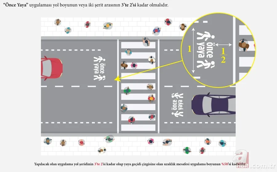81 ile genelge gönderildi! Yaya ve okul geçitlerine "Önce Yaya" görselleri çizilecek 2
