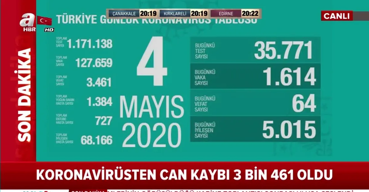 Son dakika: Sağlık Bakanı Fahrettin Koca Türkiye'deki koronavirüs vaka sayısını açıkladı