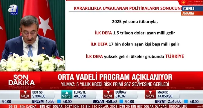 ekonomide-3-yillik-yol-haritasi-belli-oldu-ovpte-tahmini-buyume-yuzde-33-olarak-belirlendi-1757313888764.jpeg 2025 sonu itibarıyla kişi başına milli gelirin 17 bin dolara ulaşması hedefleniyor.