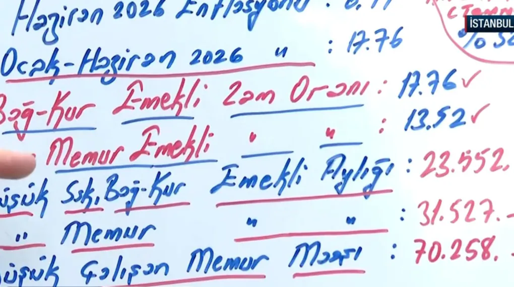 Kim, ne kadar maaş alacak?
