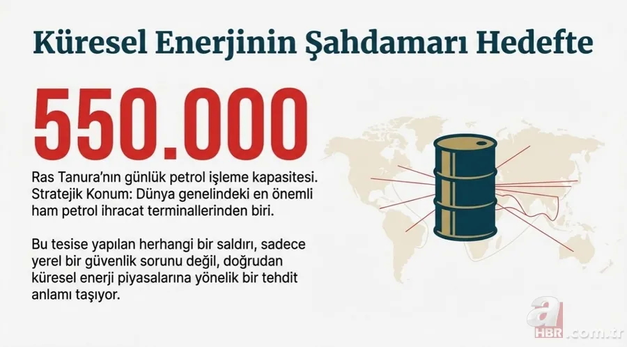 Körfez ülkelerine siyonist tuzak! Suudi Arabistan'ın petrol rafinerisini İsrail mi vurdu? ABD'li gazeteci Carlson'dan flaş iddia 16