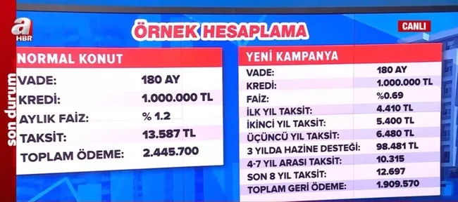 ev-almak-icin-tarihi-firsat-geri-odeme-ne-kadar-olacak-firsatcilarin-onune-nasil-gecilecek-1673076769572.jpg
