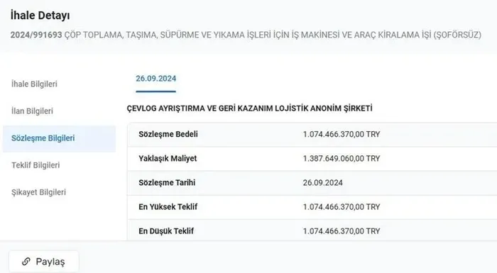 1754105693021.jpeg CHP’li Kartal Belediyesi’nden toplanmayan çöpe günlük 1 milyon TL! - 1