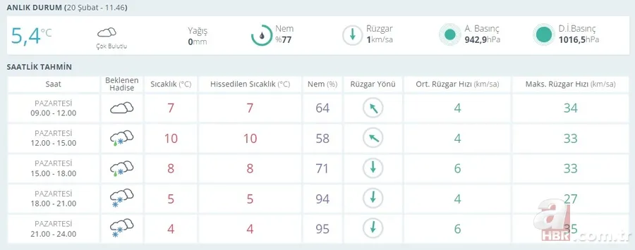 Yarın hangi okullar tatil olacak? Hangi illerde okullar tatil edildi? 21-22-23 ŞUBAT Kar tatili olan iller... 3