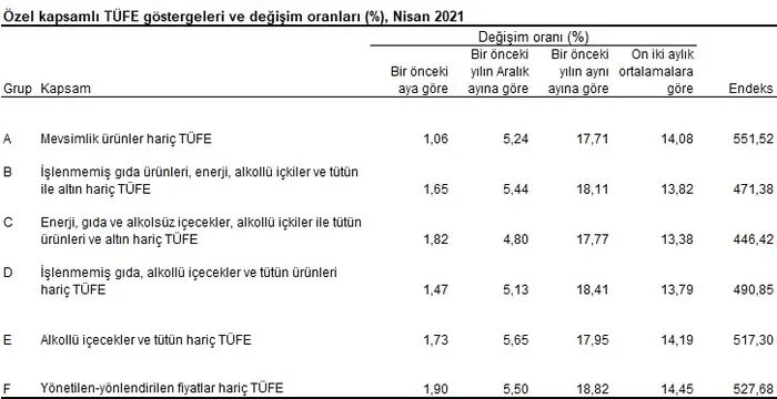 Son dakika: Nisan ayı enflasyon oranı açıklandı - 6