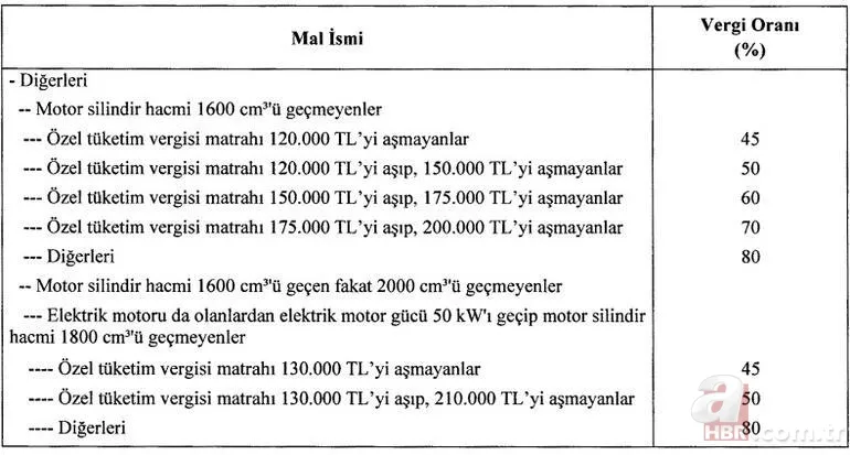 ÖTV indirimi sonrası otomobil fiyatları ne kadar oldu? Tek tek hesaplandı! İşte güncel araç fiyatları 7
