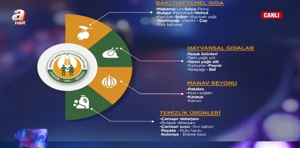 zincir-marketlerin-fiyat-oyunu-tuketici-federasyonu-baskani-aydin-agaoglu-3-liralik-elma-nasil-33-liraya-satil-1660600319929.jpg Zincir marketlerin 'fiyat' oyunu! Tüketici Federasyonu Başkanı Aydın Ağaoğlu: 3 liralık elma nasıl 33 liraya satılır? Bunun izahı yok! - 5