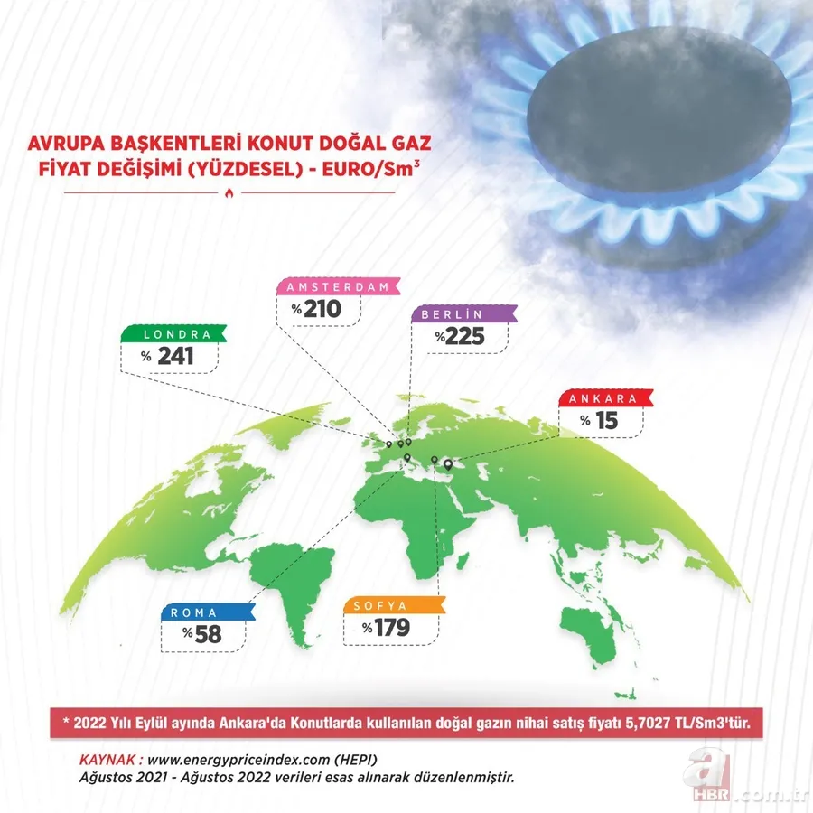 Hangi ülkede elektrik fiyatı ne kadar? Ülke ülke doğalgaz fiyatı ne kadar? 13
