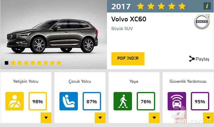 2017'nin en güvenli otomobilleri 2