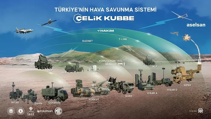2024te-pkkya-buyuk-darbe-msb-son-sayiyi-duyurdu-cok-katmanli-hava-savunma-sistemi-ne-zaman-devreye-alinacak-1723108397533.jpeg Çelik Kubbe çalışması