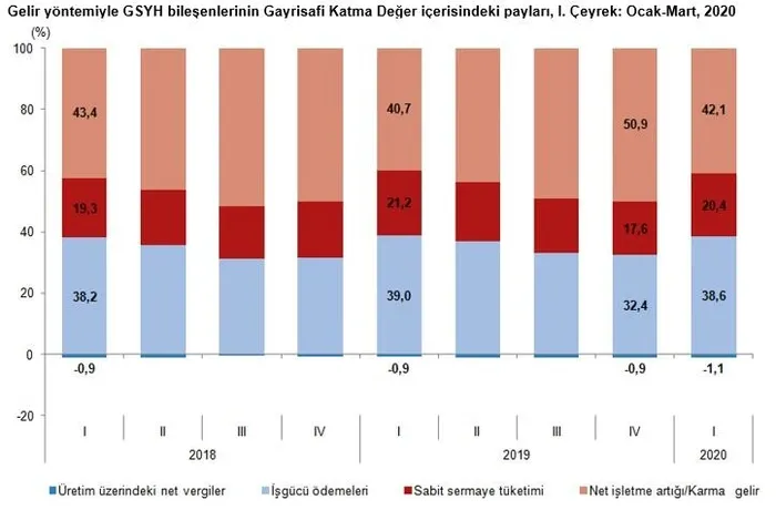 Son dakika: Büyüme rakamları açıklandı! Türkiye ekonomisi büyüyor