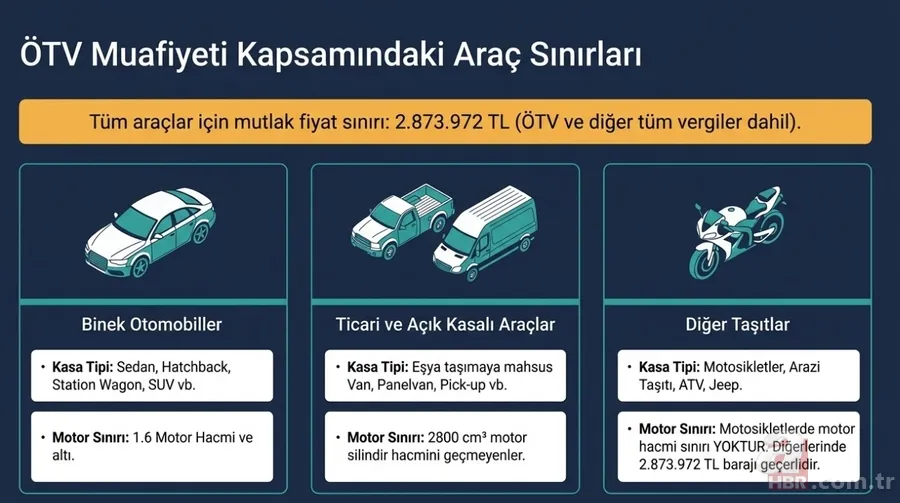 Engelli araçlarında 5 yıl cezasız satış dönemi! ÖTV'siz hangi modeller alınabilecek? 8