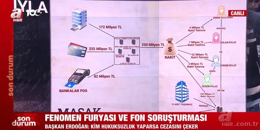 Fenomenler soruşturması ve futbol dünyasında gizli fon dolandırıcılığı! Neler yaşandı? Detaylar A Haber'de... 19