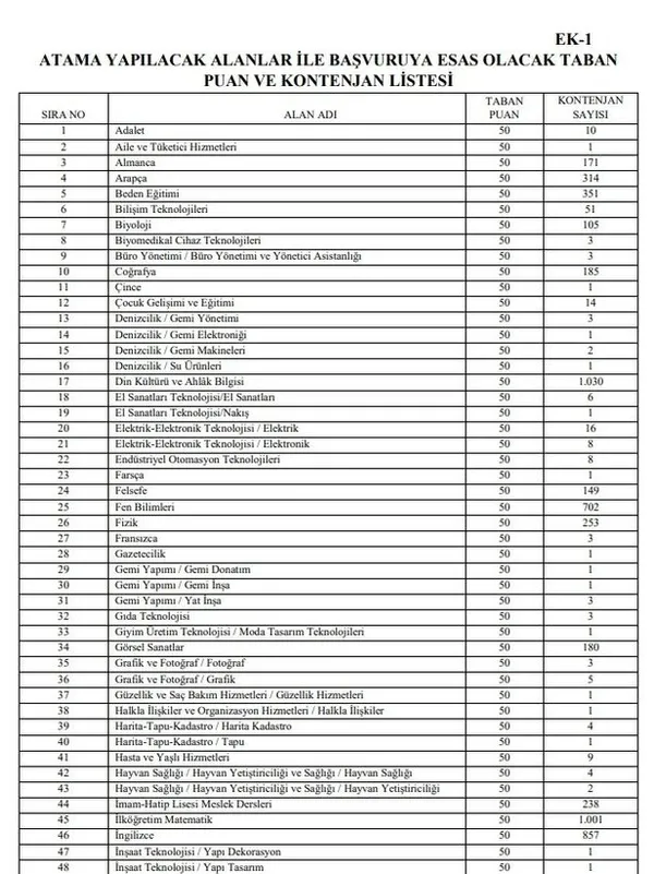 meb.gov.tr 15 bin öğretmen atama başvuru ekranı için tıklayınız! MEB öğretmen ek atama başvuru nasıl yapılıyor?