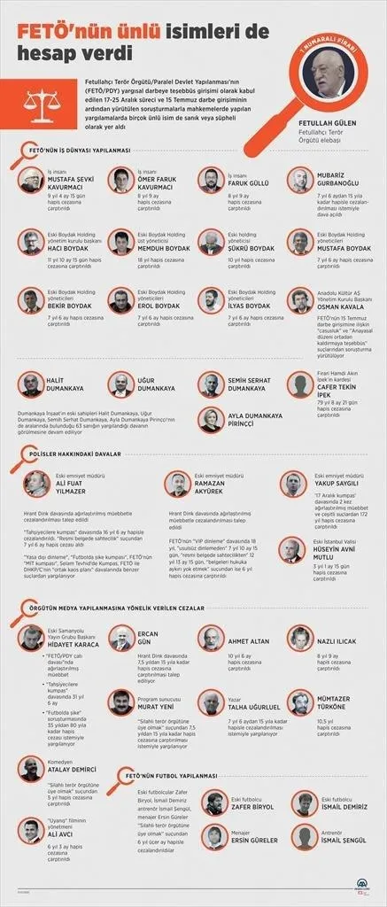 İşte FETÖ’nün tek tek hesap veren ünlü isimleri