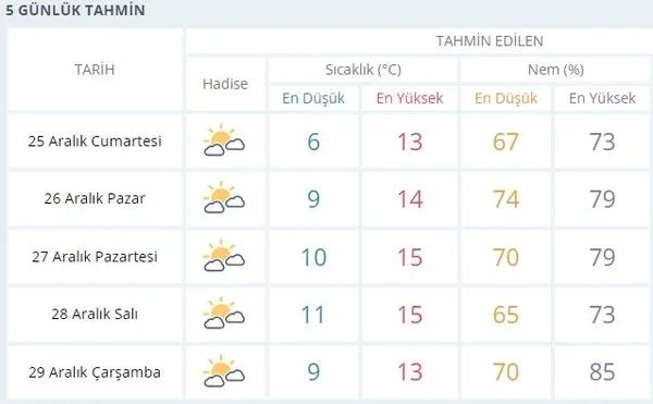 istanbul-5-gunluk-hava-durumu-nasil-olacak-meteoroloji-hava-uyarisi-bu-hafta-istanbulda-kar-yagacak-mi-1640412098550.jpg