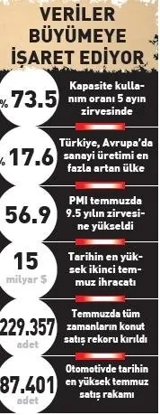 ’Battık bittik lobisi’ni üzen haber! Ekonomiye güven 5 ayın zirvesinde