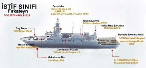 Türkiye’den tarihi adım! Denize indirilen İstanbul Fırkateyni satıhtan havaya güdümlü mermi fırlatabilecek