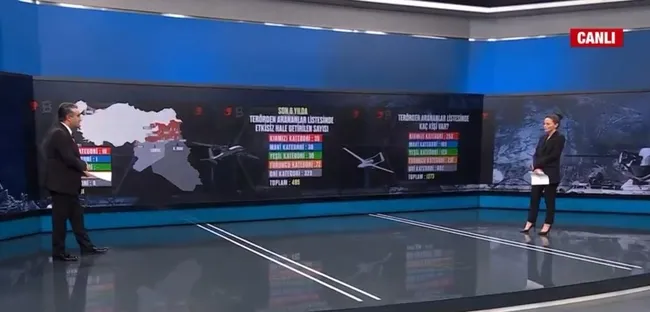 PKK'ya ilkbahar-yaz darbesi! Ara-bul-yok et-yerleş konsepti PKK’yı bitirme noktasına getirdi - 7