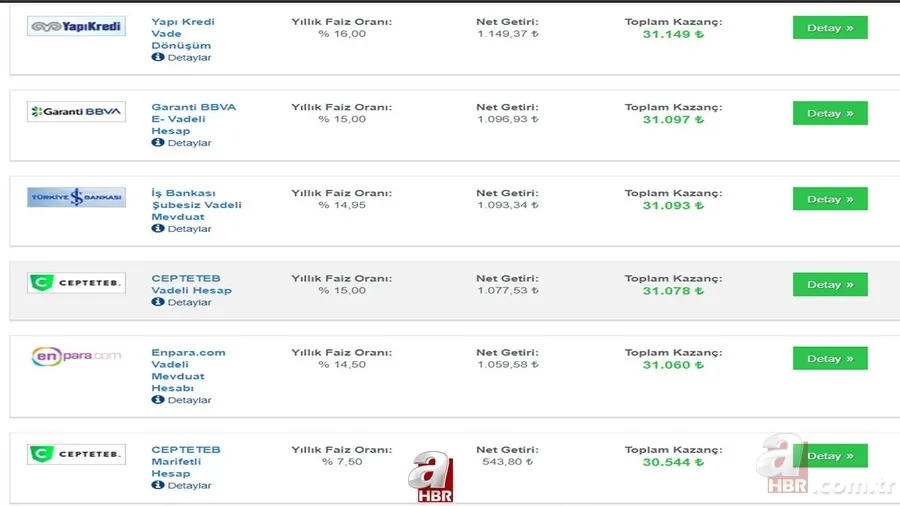 Bankalar yerinde durmuyor, faizler alev aldı! 30.000 TL 32 ve 92 günlük vadeli mevduat faizi mi, repo getirisi mi daha fazla kazanç sağlar? 4